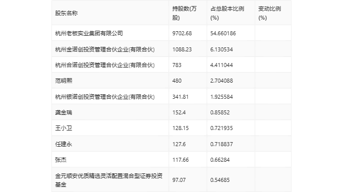 个人搭建 第75页
