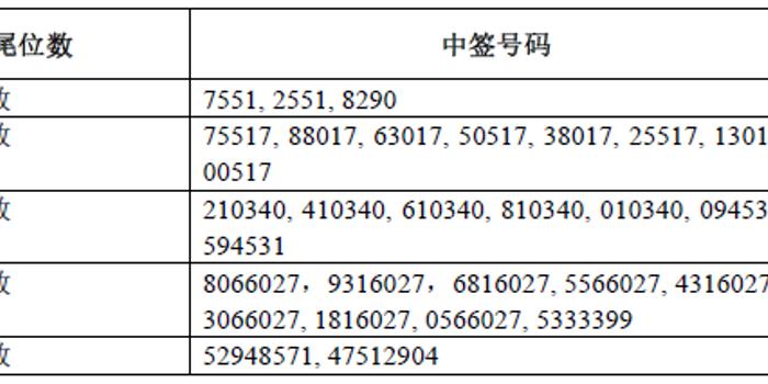 87788香港恃码开奖结果