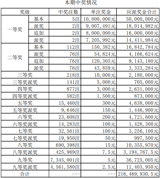 新澳门视频开奖结果直播最新消息官网新澳门视频开奖结果直播，揭秘最新消息与官方网站解析