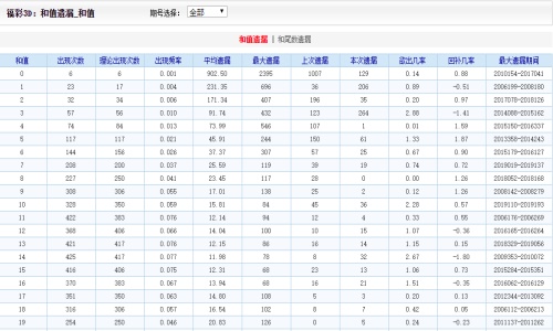 二四六天天好彩福彩天天好彩，二四六天的福运之旅