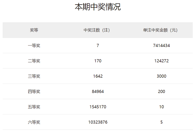 2018年香港开奖记录2018年香港开奖记录，透视年度彩票盛宴的背后