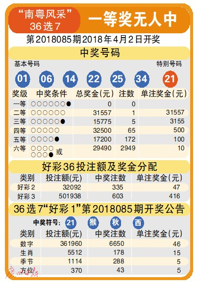 2 幸运与梦想