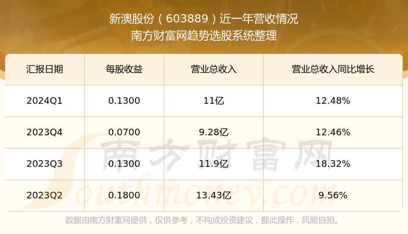 2024新澳最新开奖结果查询2043年新澳最新开奖结果查询，揭秘未来彩票的神秘面纱