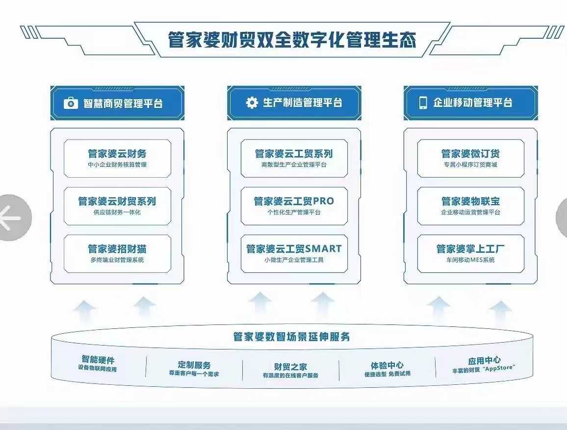 2023年正版管家婆最新版本2036年，探索正版管家婆最新版本的未来之路