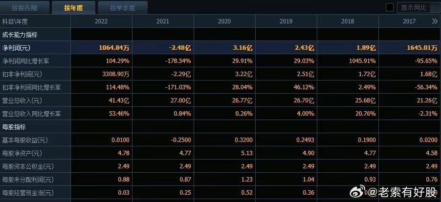 新奥特开奖结果及历史记录探索新奥特开奖的奥秘，揭秘历史记录与未来趋势