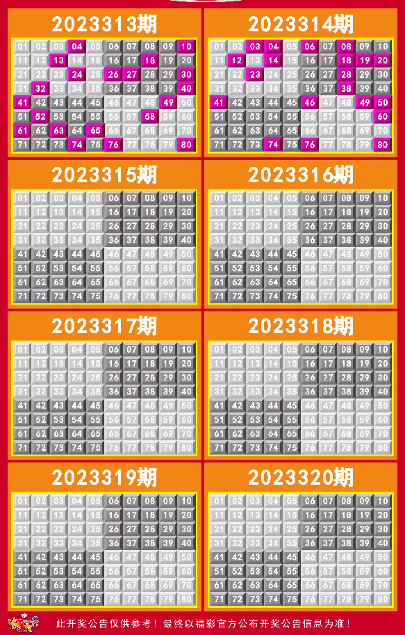 新澳门彩开奖出号综合走势图表2024年3月3日开奖结果澳门彩开奖新动向，204年3月1日综合走势图表解析