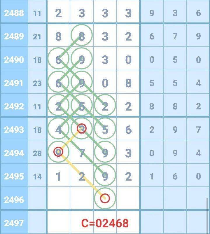 新澳门彩出号综合走势图看331斯预测最新分析汇总澳门彩出号综合走势图，深度解析31期预测与最新分析汇总