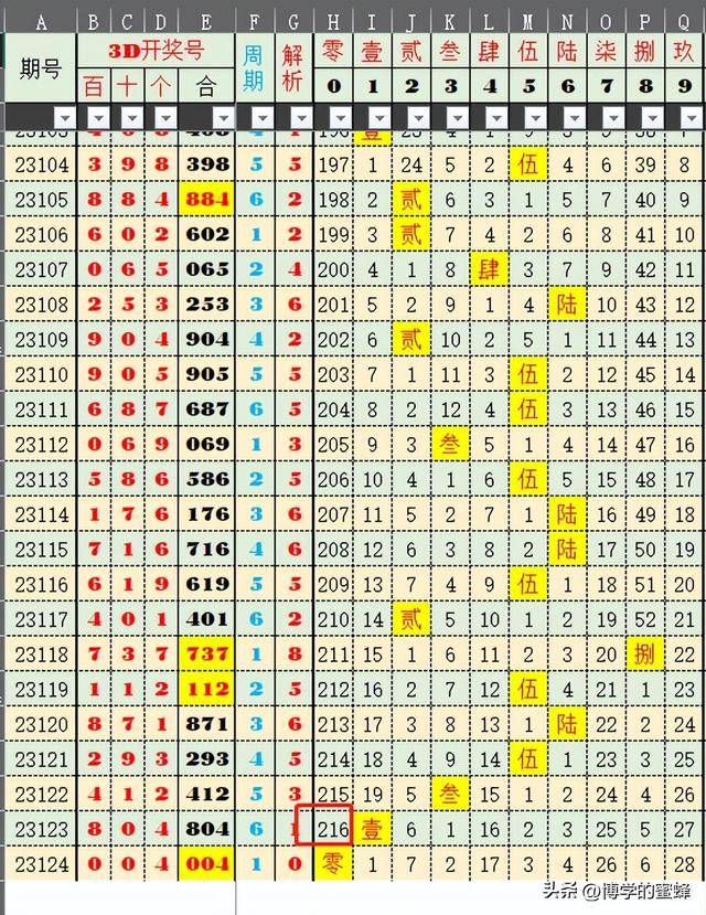 新澳门彩综合走势图分析100期开奖号码是多少澳门彩综合走势图分析，102期开奖号码的深度剖析