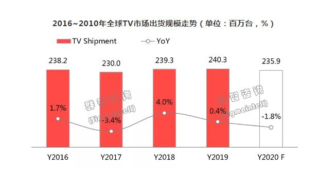 新澳门彩综合走势图表分析100期澳门彩综合走势图表分析，10期至百期的深度剖析