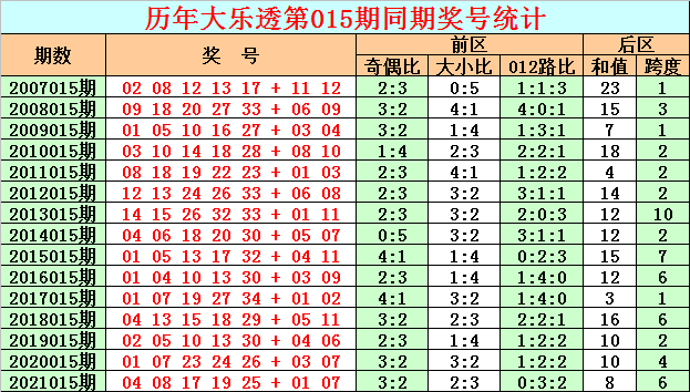 新澳门彩出号综合分析最新预测新澳门彩出号综合分析最新预测—深度解读与策略建议