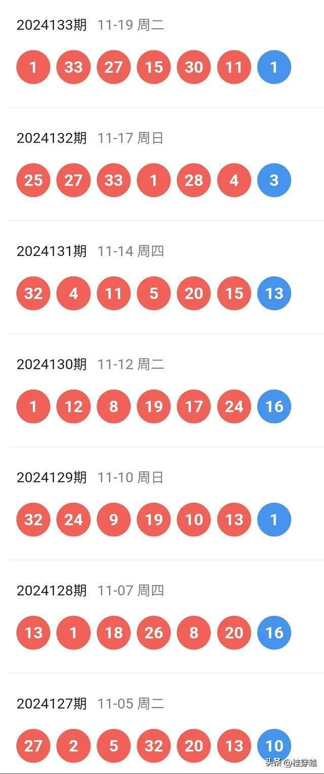 新澳门彩岀号综合走势图最新预测澳门彩新号综合走势图，深度解析与最新预测