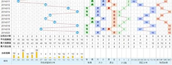 55128新澳门彩出号综合走势图表最新预测汇总5月彩市新动向，解析澳门综合走势图表与最新预测汇总