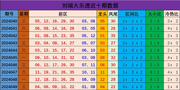 新澳门彩出号综合走势图大全汇总302期开奖吗澳门彩出号综合走势图302期，深度解析与未来展望