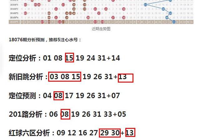 新澳门尾号彩波色走势图分析最新开奖结果澳门尾号彩波色走势图分析，洞悉最新开奖结果，把握幸运脉搏