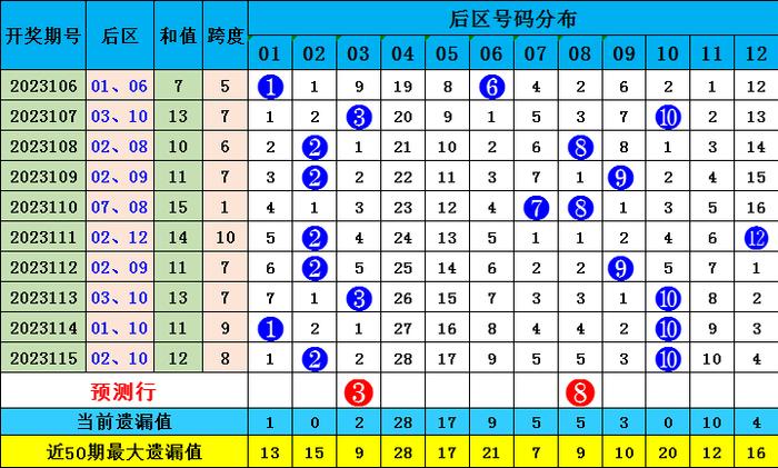新澳门彩出号综合走势图2024年8月8日开奖预测2048年新澳门彩出号综合走势图，深度解析与开奖预测