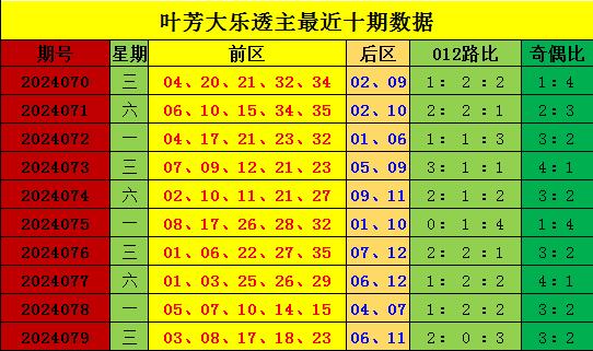 新澳门彩出号综合走势图分析100期预测汇总表澳门彩出号综合走势图分析，100期预测汇总与策略探讨