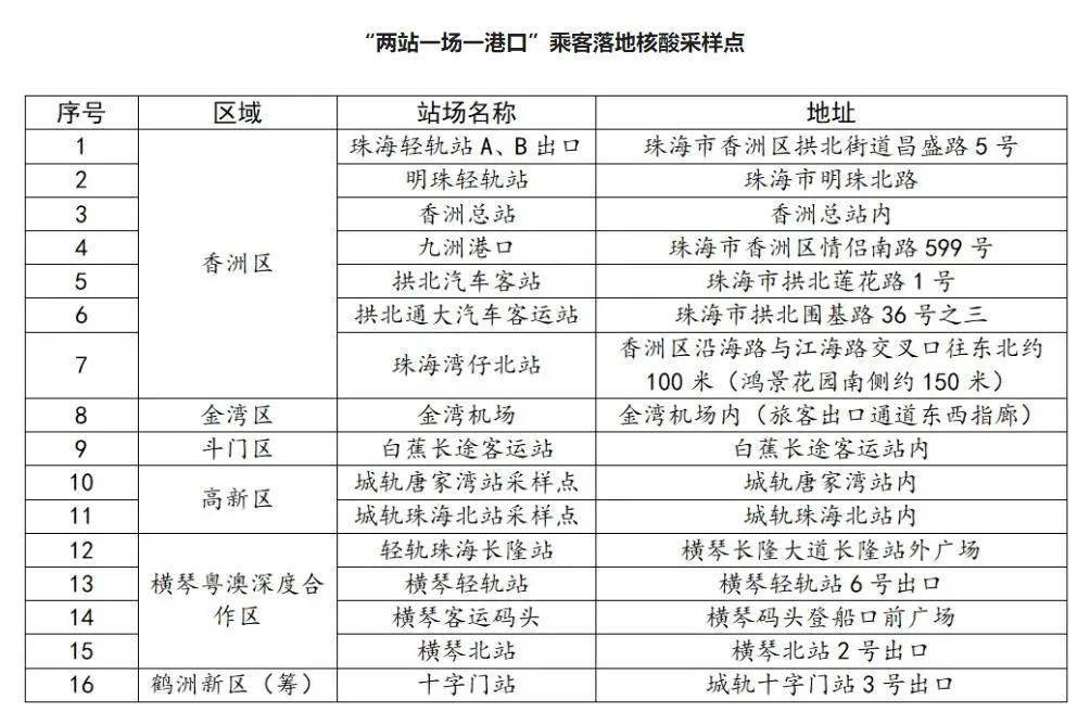 新澳门彩出号综合新升级规则最新指南澳门彩出号新升级规则，最新指南与深度解析