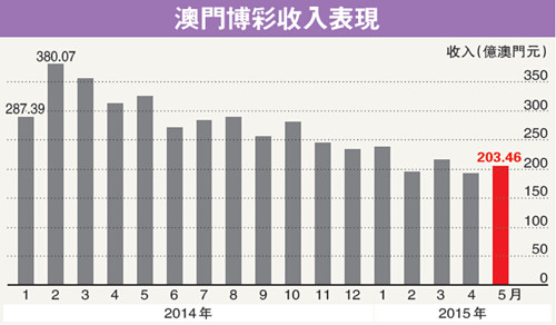 新澳门彩出号综合走势图一大众网吧预测分析澳门彩出号综合走势图与大众网吧预测分析，数据背后的奥秘