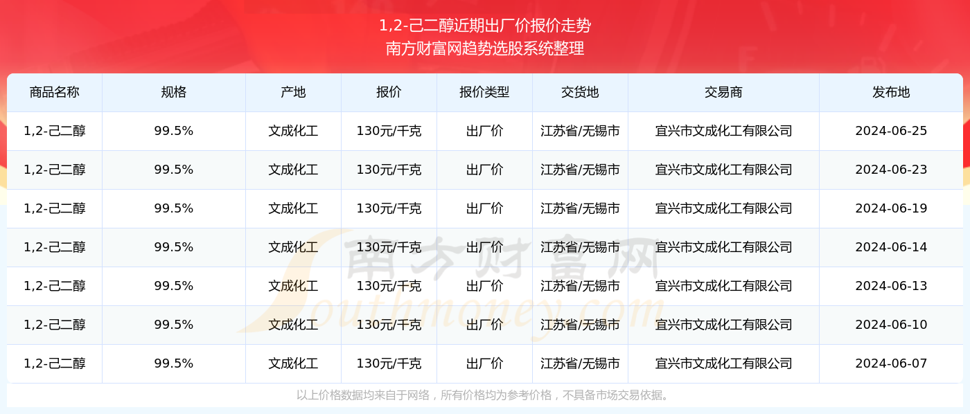 2024年新澳门开奖结果查询表最新版下载2046年新澳门开奖结果查询表，探索数字时代的透明与公正