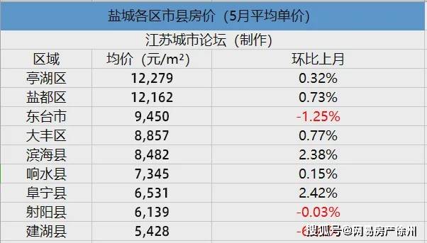2025年新澳门8期开奖记录表格2035年新澳门8期开奖记录表格，未来彩票的数字化与透明化