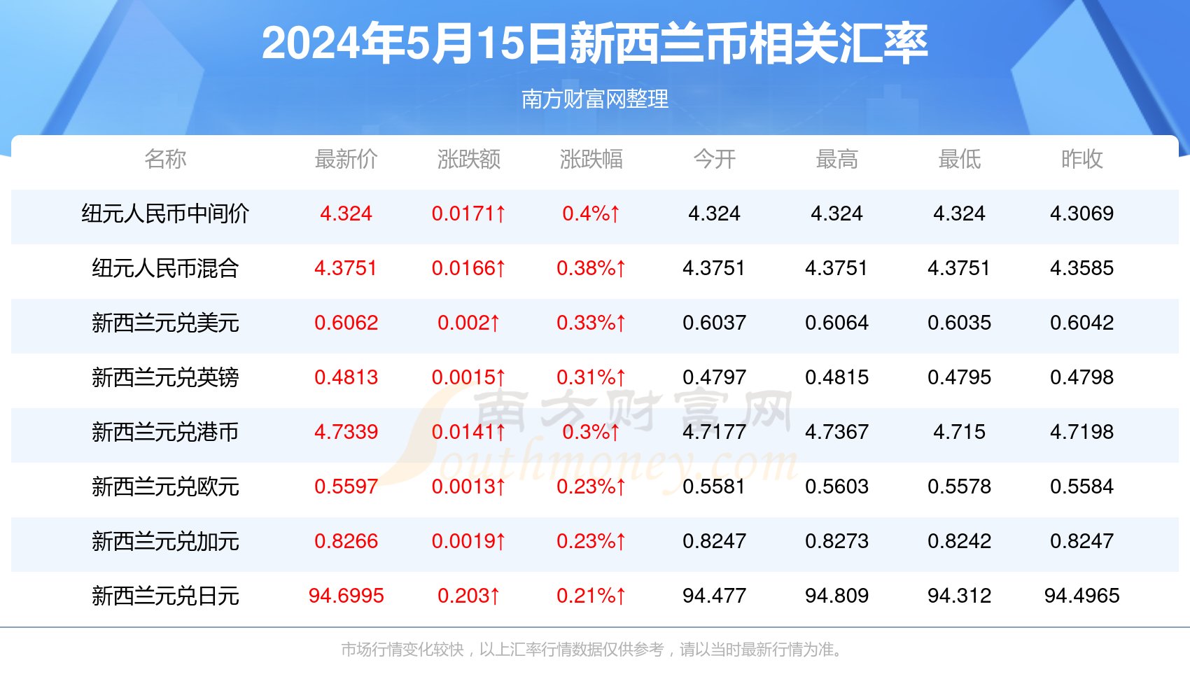 2025年5月26日