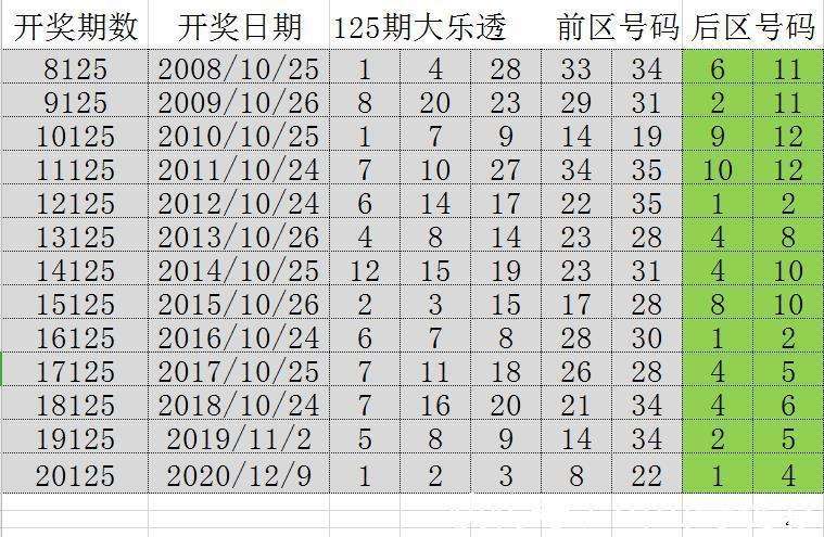 新澳门的开奖记录是今年的几月几日啊呢探索新澳门的开奖记录，今年几月哪日揭晓幸运时刻？
