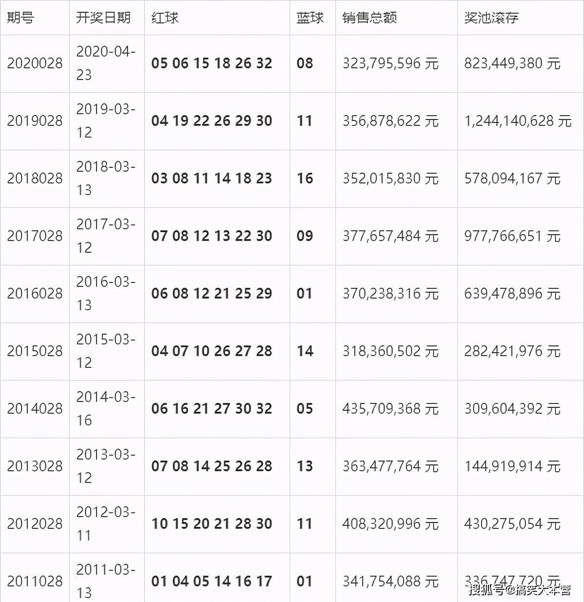 新澳门的开奖记录怎么查最新信息表探索新澳门开奖记录，最新信息表查询指南