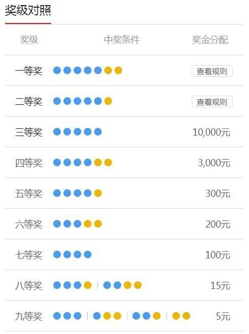 新澳门彩今天晚上开奖结果查询表34期最新汇总