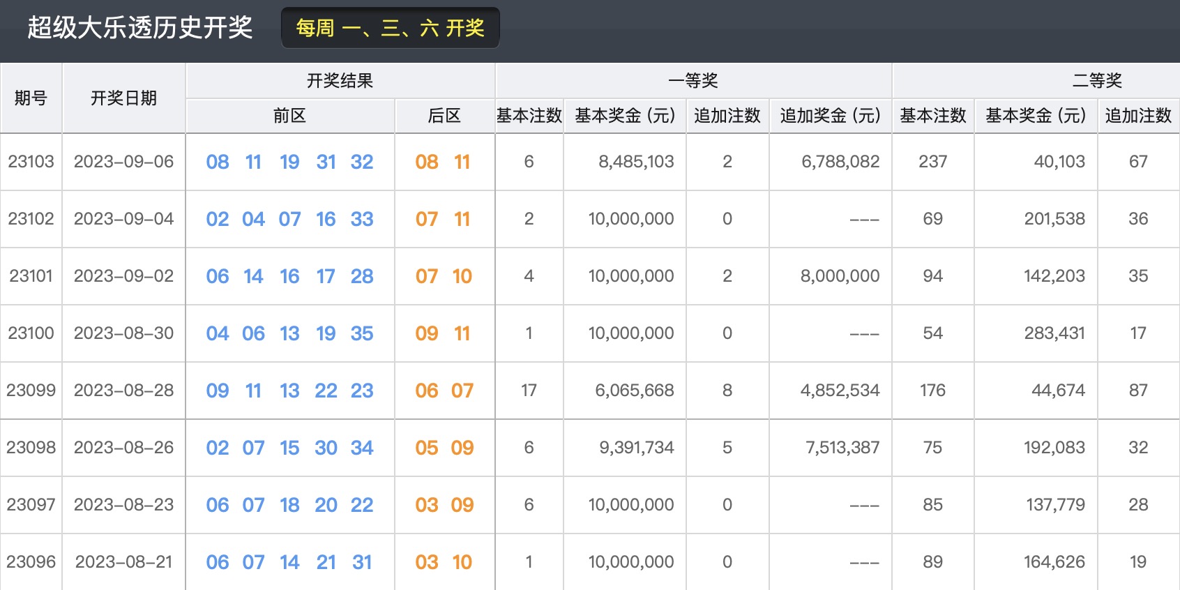 新澳门彩今天晚上开奖结果是什么级别啊澳门彩今晚开奖，揭秘其背后的级别与魅力
