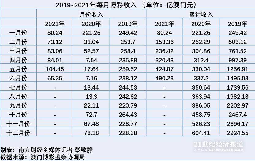 2025新澳门天天开好彩大全一览表最新版全文2035年新澳门彩市展望，天天开好财的全面指南