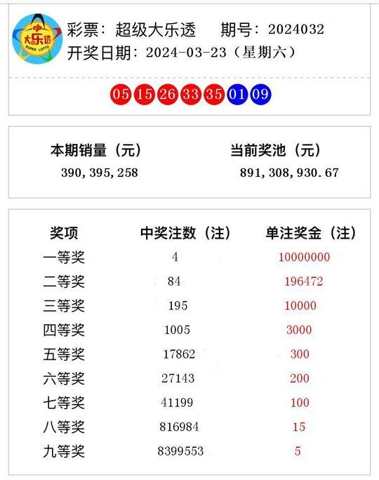 2024新澳门开奖结果公布