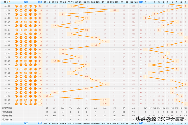 新澳门视频开奖结果大全303期最新预测新澳门视频开奖结果大全，深度解析第304期预测趋势与策略